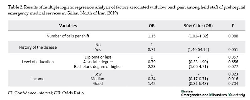 PDF] Evaluating the Frequency of Urological Causes of Flank Pain in Adult  Patients that refer to Urology Ward in Shahid Motahari Hospital (Marvdasht,  Iran) during 2013-2014